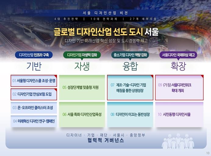 ‘디자인산업 발전 5개년 기본계획’ 비전체계도 