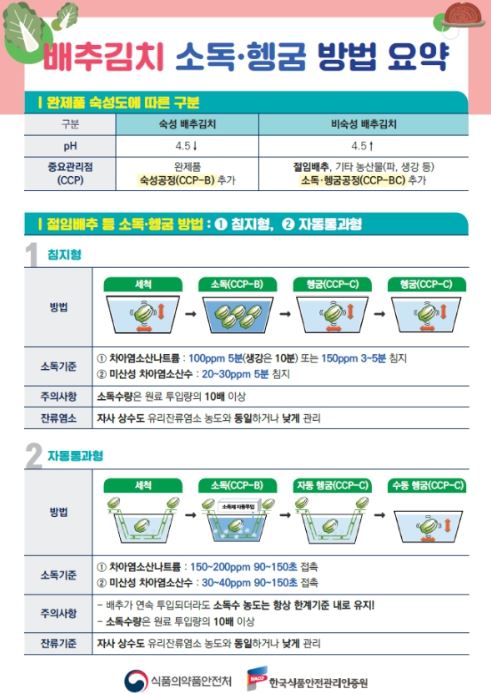 올바른 HACCP 관리 – 김치 (가이드라인)