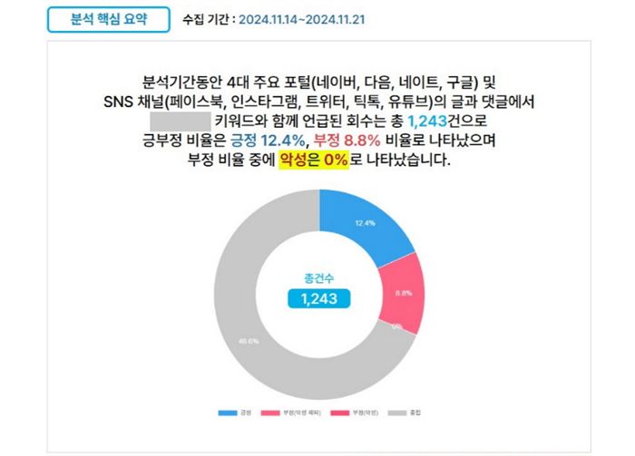 (사진= 아이타임즈 KDA의 데이터 분석 자료 부분./ (주)아이타임즈 제공)