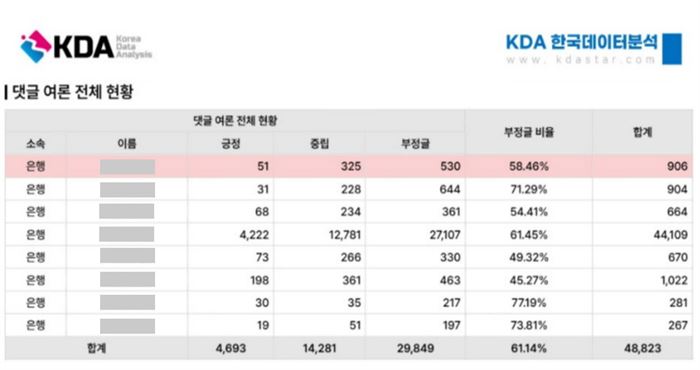 (사진= 아이타임즈 KDA의 데이터 분석 자료 부분./ (주)아이타임즈 제공)